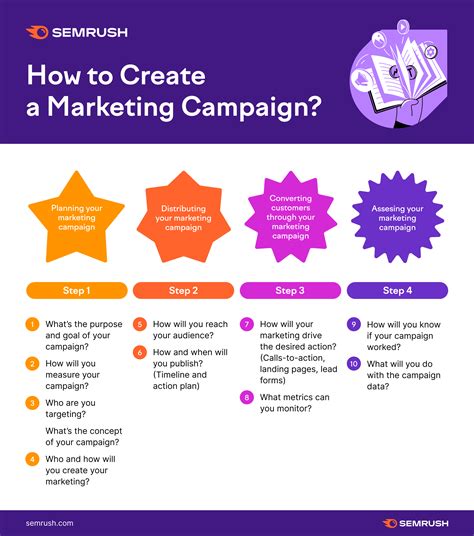 Campaign Basics and Creating a Campaign .